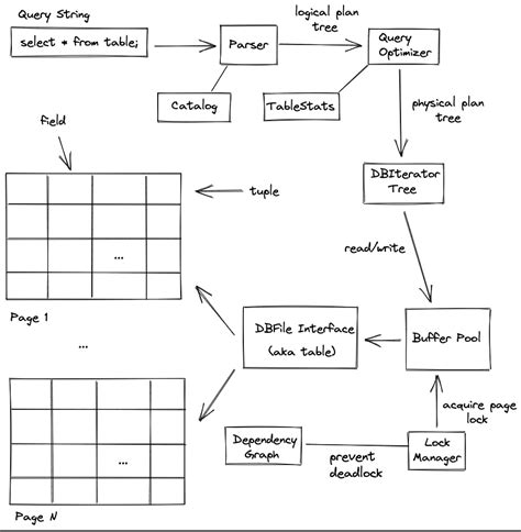Airbnb Host Recommendation Engine GCRIS Database MEF. 