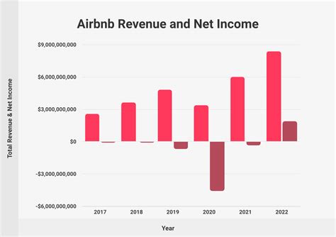 Airbnb Pricing Statistics: 2024 - NerdWallet