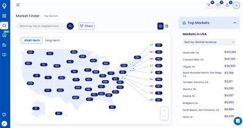 Airbnb Rental Income 2024: 100 Best US Cities Mashvisor