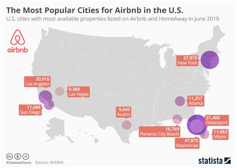 Airbnb data reveals top destination for family bookings in each state