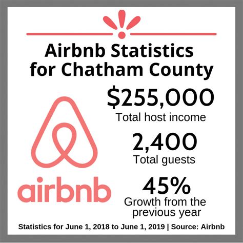 Airbnbs provide different tourist housing option - Record