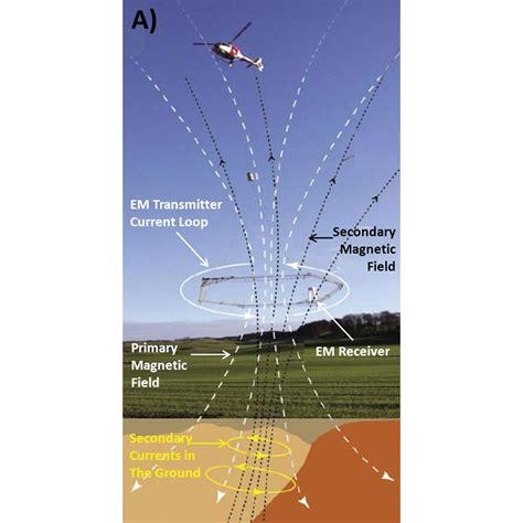 Airborne Geophysical Geophysiacl title=