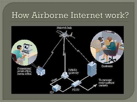 Airborne Internet Ppt