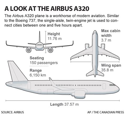 Airbus A320 Specifications