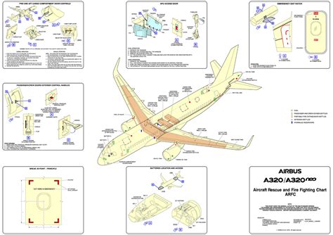 Airbus Commercial Aircraft ARFC A320 Dec 2015 pdf