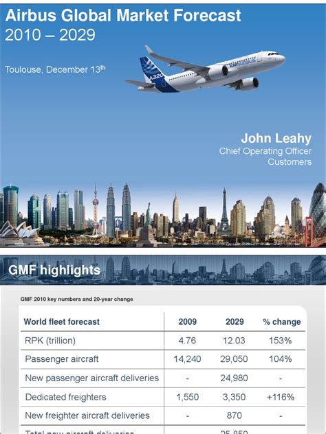 Airbus Global Market Forecast 2010 2029 pdf