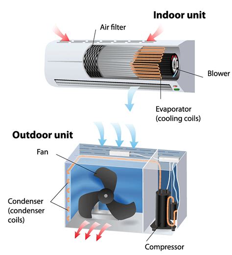 Airconditioning System 2
