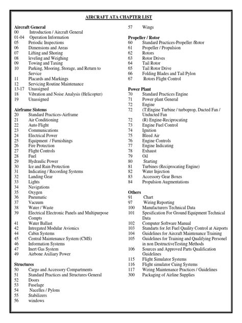 Aircraft ATA Chapters List docx