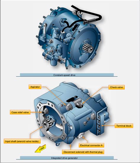 Aircraft Alternator and Generator Systems