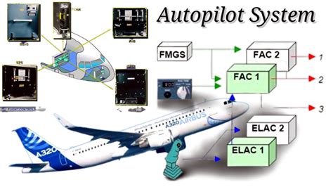 Aircraft Autopilot Systems Explained