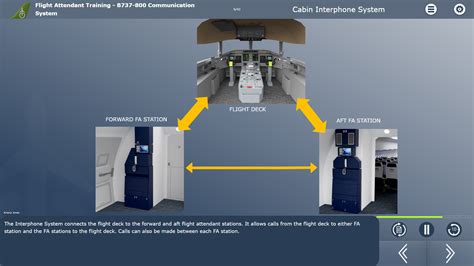 Aircraft Cabin Systems Overview for Pilots