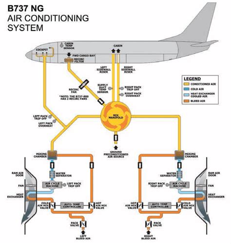 Aircraft Cooling Systems Explained for Pilots