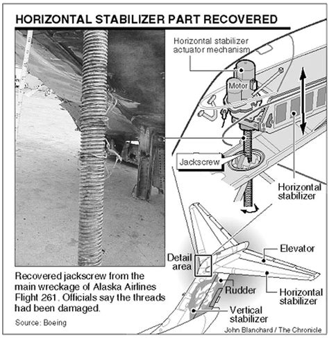 Aircraft Damage Stability