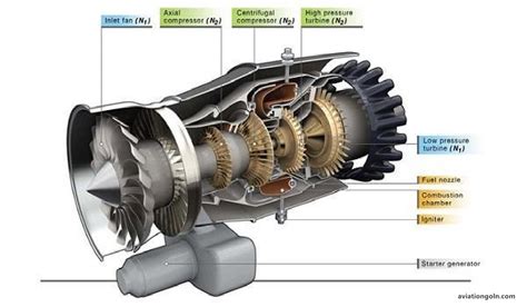 Aircraft Engine Systems Explained Simply