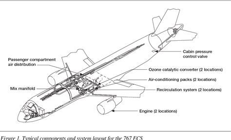 Aircraft Environmental Control Systems Explained