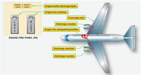 Aircraft Fire Detection Systems Explained