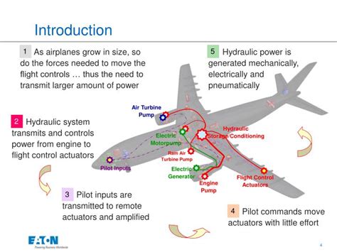 Aircraft Hydraulic System Abnormal Procedures
