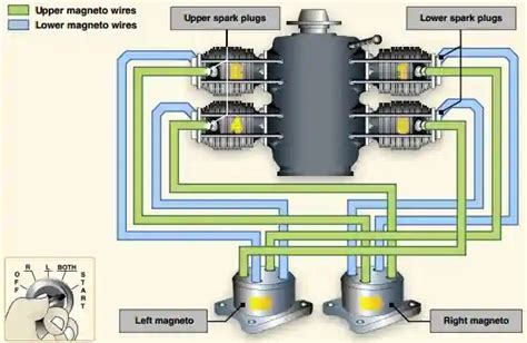 Aircraft Ignition Systems Explained