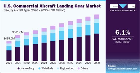 Aircraft Landing Gear Systems Market Size & Share Analysis