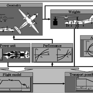 Aircraft Mathematical Model