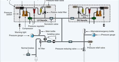 Aircraft Pneumatic Systems Explained for Pilots