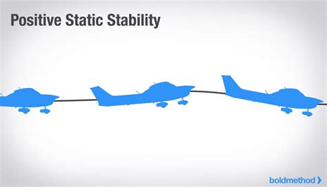 Aircraft Stability Main