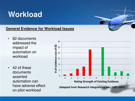 Aircraft Systems Awareness in High Workload