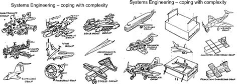 Aircraft Systems Complexity Explained