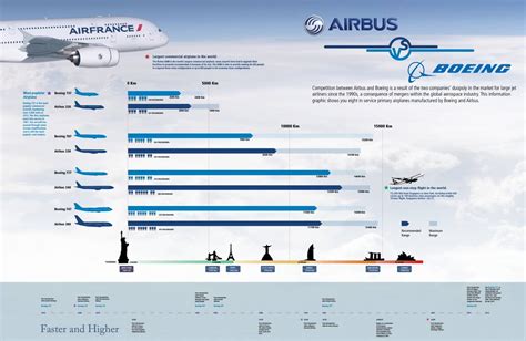 Aircraft Systems Differences by Manufacturer