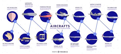 Aircraft Systems Evolution in Aviation
