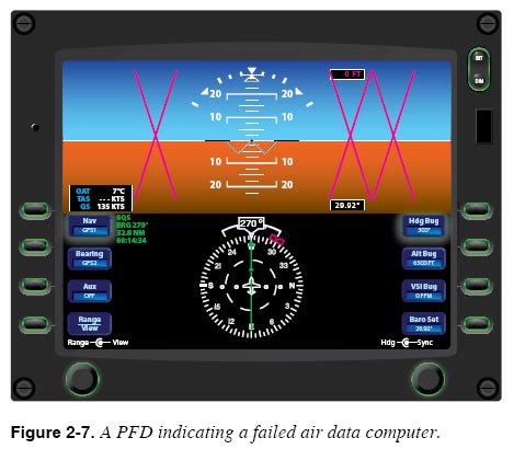 Aircraft Systems Failure Indications Explained