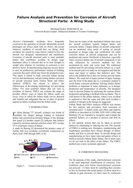 Aircraft Systems Failure Prevention Strategies