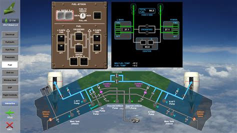 Aircraft Systems Interaction Explained