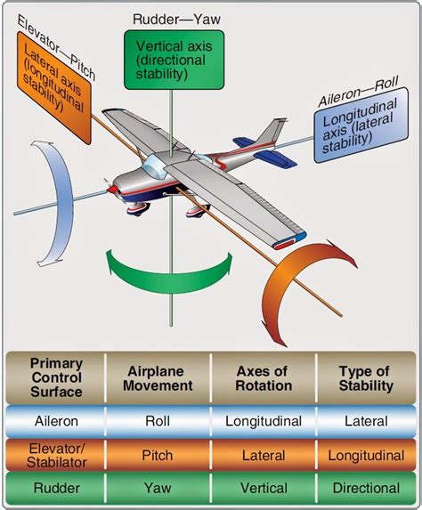Aircraft Systems Knowledge for Aviation Students