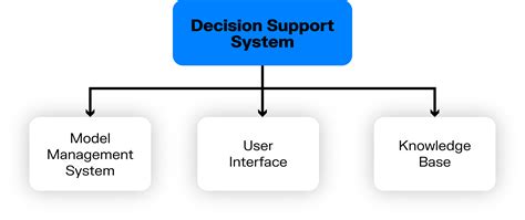 Aircraft Systems Knowledge for Safe Decision Making