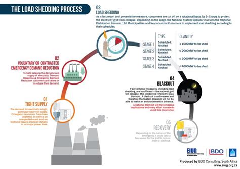 Aircraft Systems Load Shedding Explained