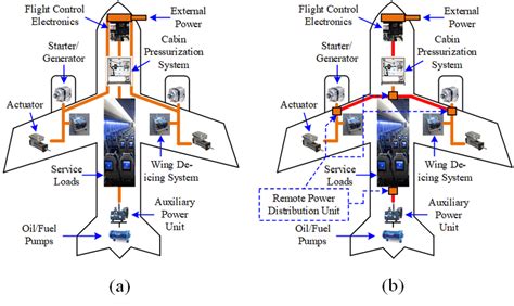 Aircraft Systems Power Management Explained