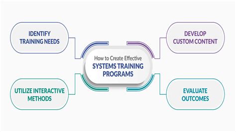 Aircraft Systems Training Using Real Scenarios