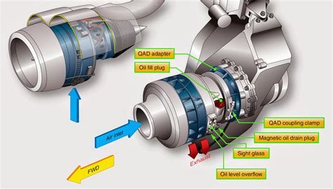 Aircraft Systems Used During Engine Start