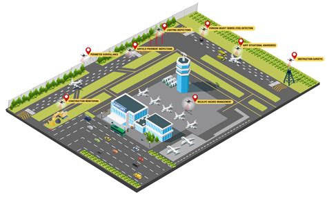 Aircraft Systems Used in Airline Operations