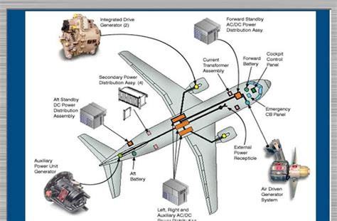 Aircraft Systems Used in Line Training