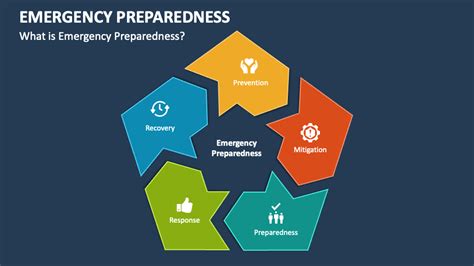 Aircraft Systems and Emergency Preparedness