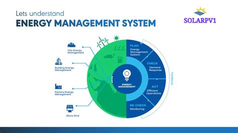 Aircraft Systems and Energy Management