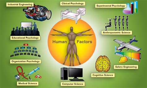 Aircraft Systems and Human Factors