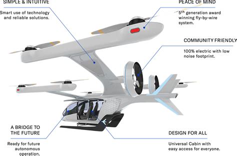 Aircraft Systems and New Technologies