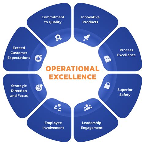 Aircraft Systems and Operational Excellence