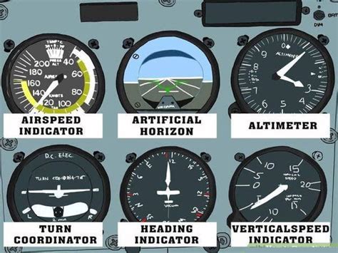 Aircraft Systems for Instrument Flight Rules