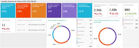 Aircraft Values Analyzer – Cirium