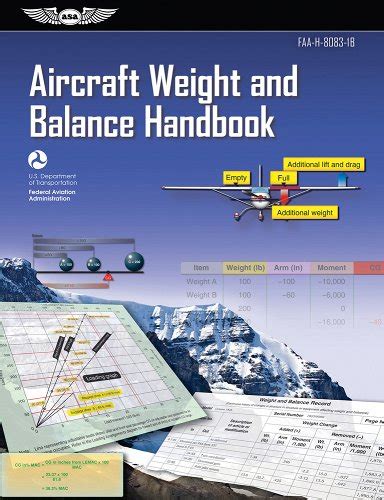 Aircraft weight and balance handbook by federal aviation administration federal aviation administration. - Bibliografía de autores espanoles del siglo xviii..