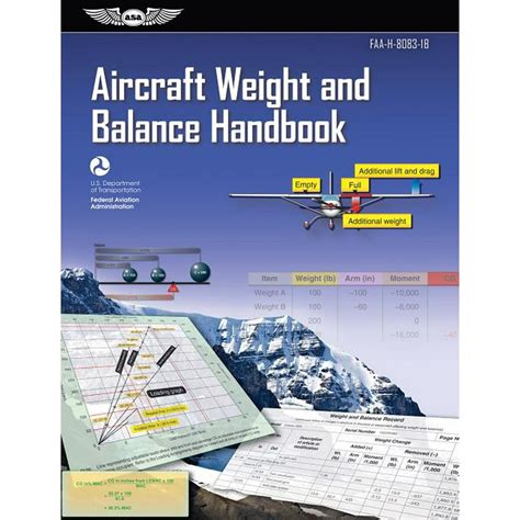 Aircraft weight and balance handbook faa handbooks. - Solution manual of quantum mechanics by zettili.